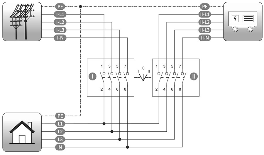 PSR-480 schemat podłączenia